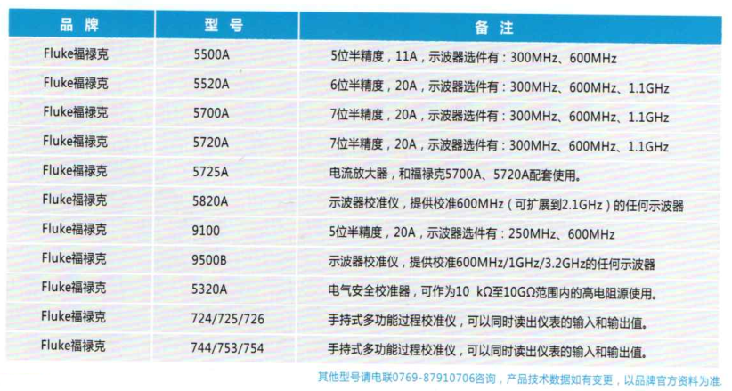 Fluke 5500A 多功能校准仪