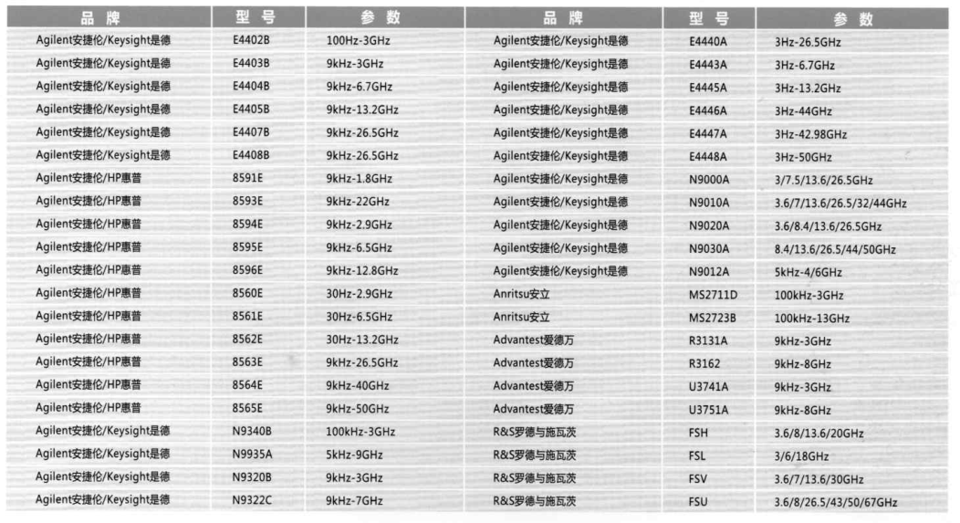 频谱分析仪