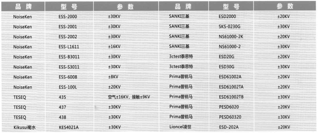 静电放电发生器