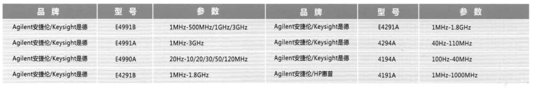 Keysight E4991B 阻抗分析仪